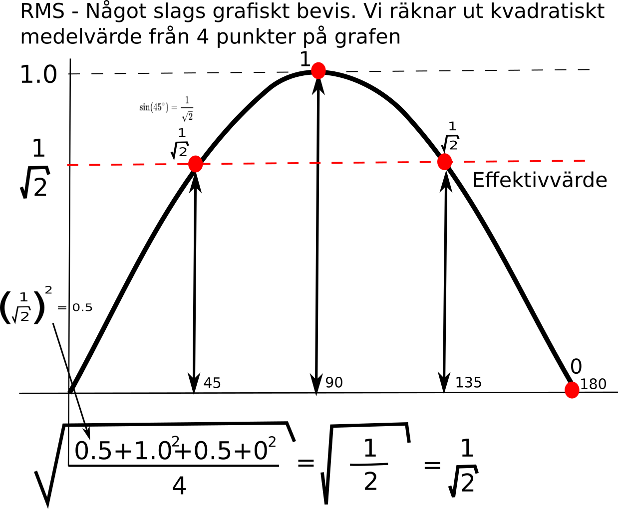 V xelstr m